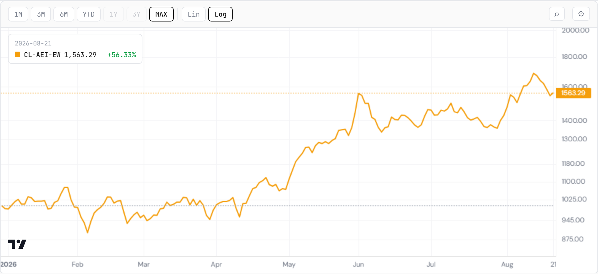 Agentic Ecosystem Index (opex) — composite
