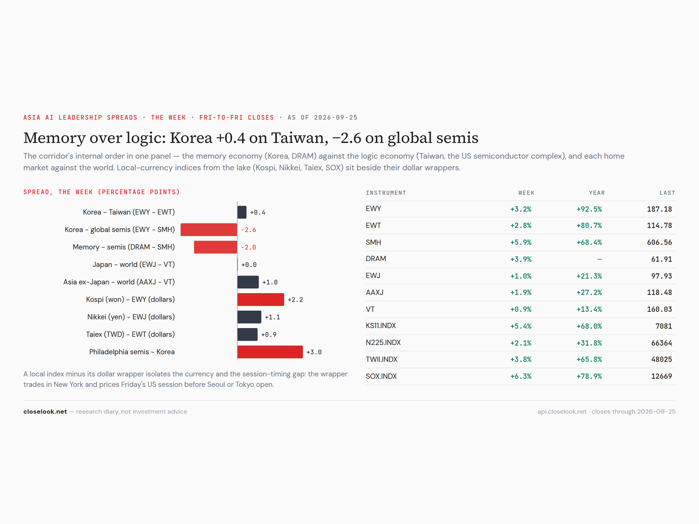 Asia AI leadership spreads, the week — the wrappers caught up with their home markets