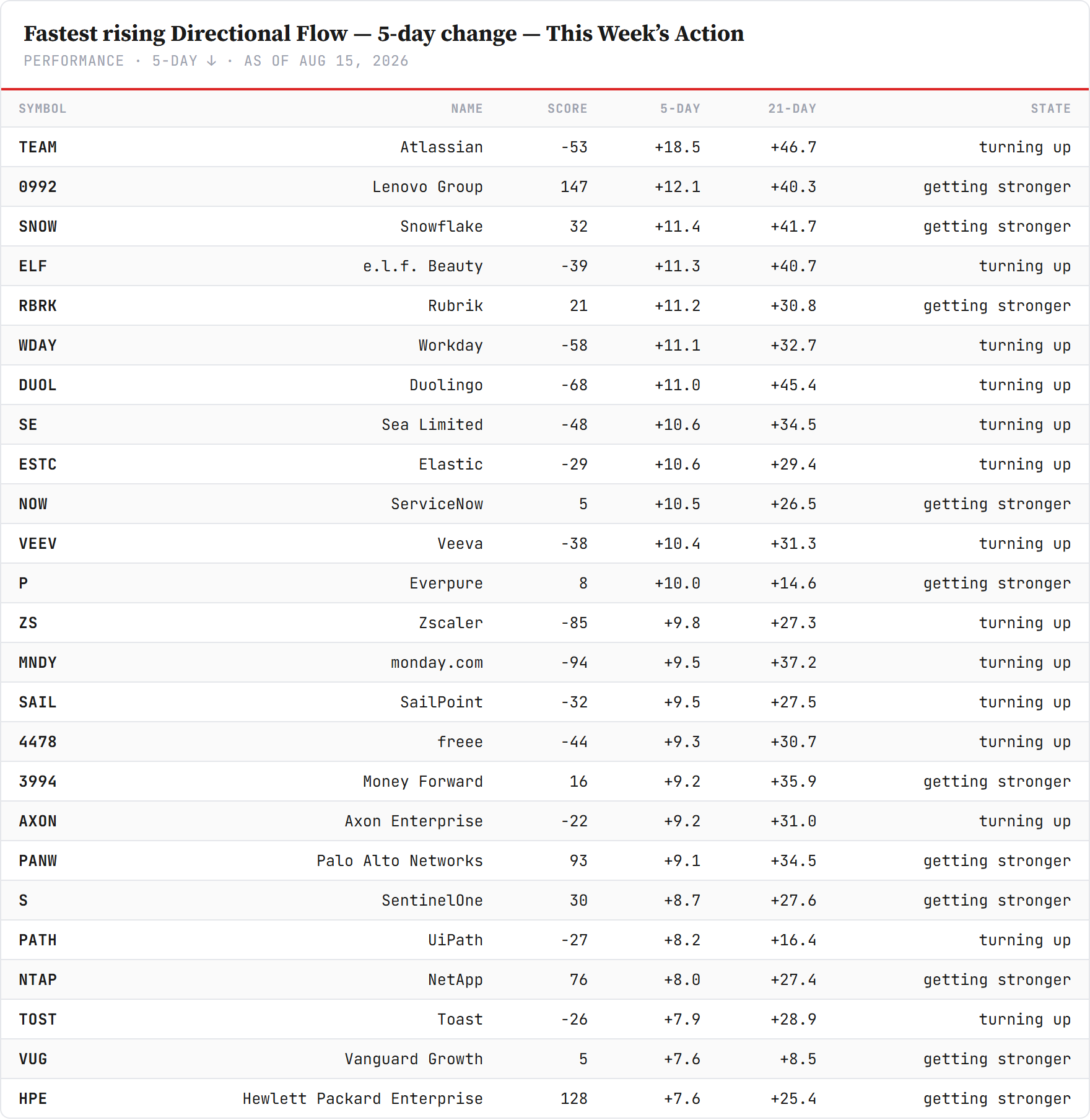 df-accel-short — performance board as published