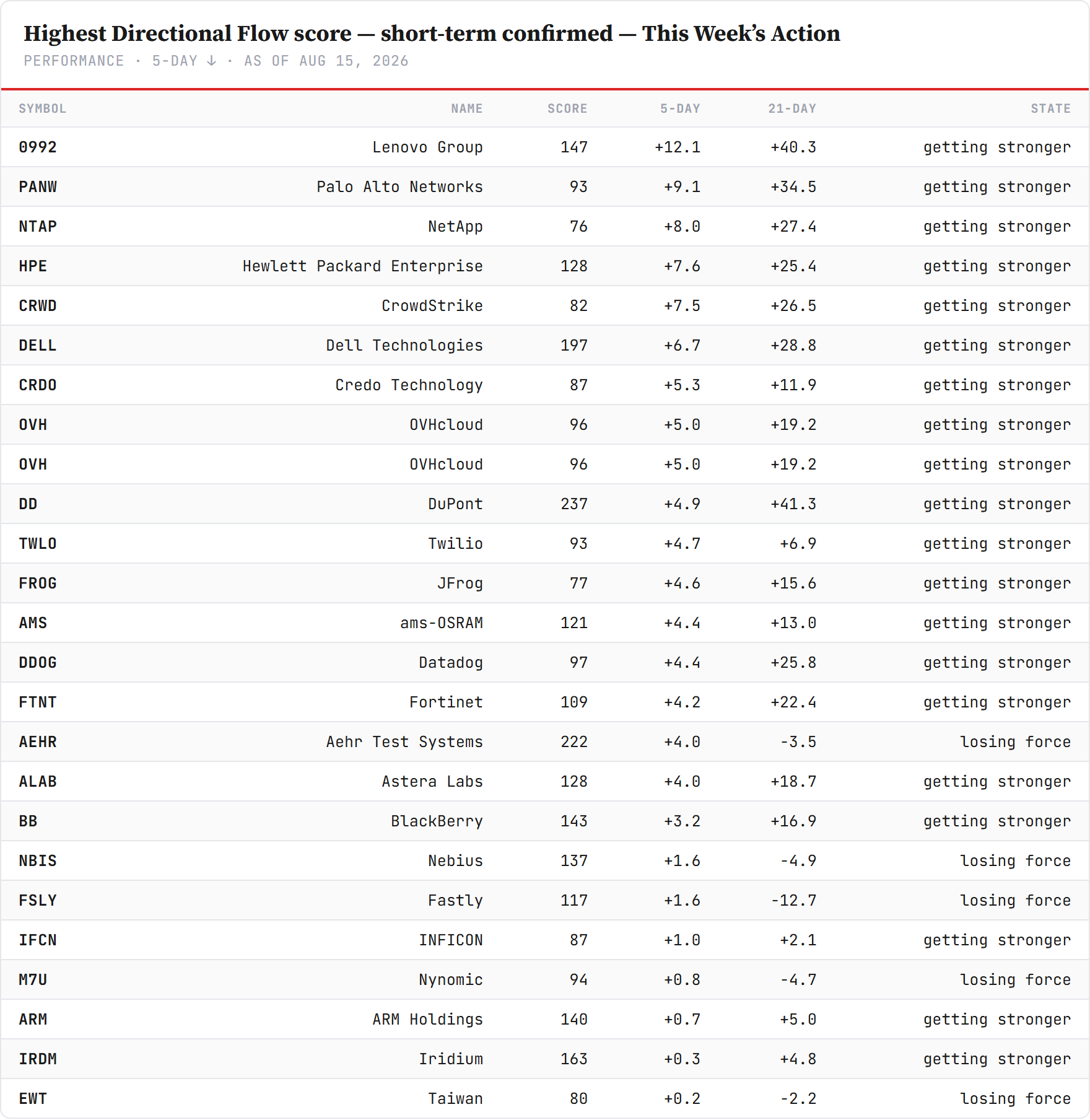 df-score-short — performance board as published