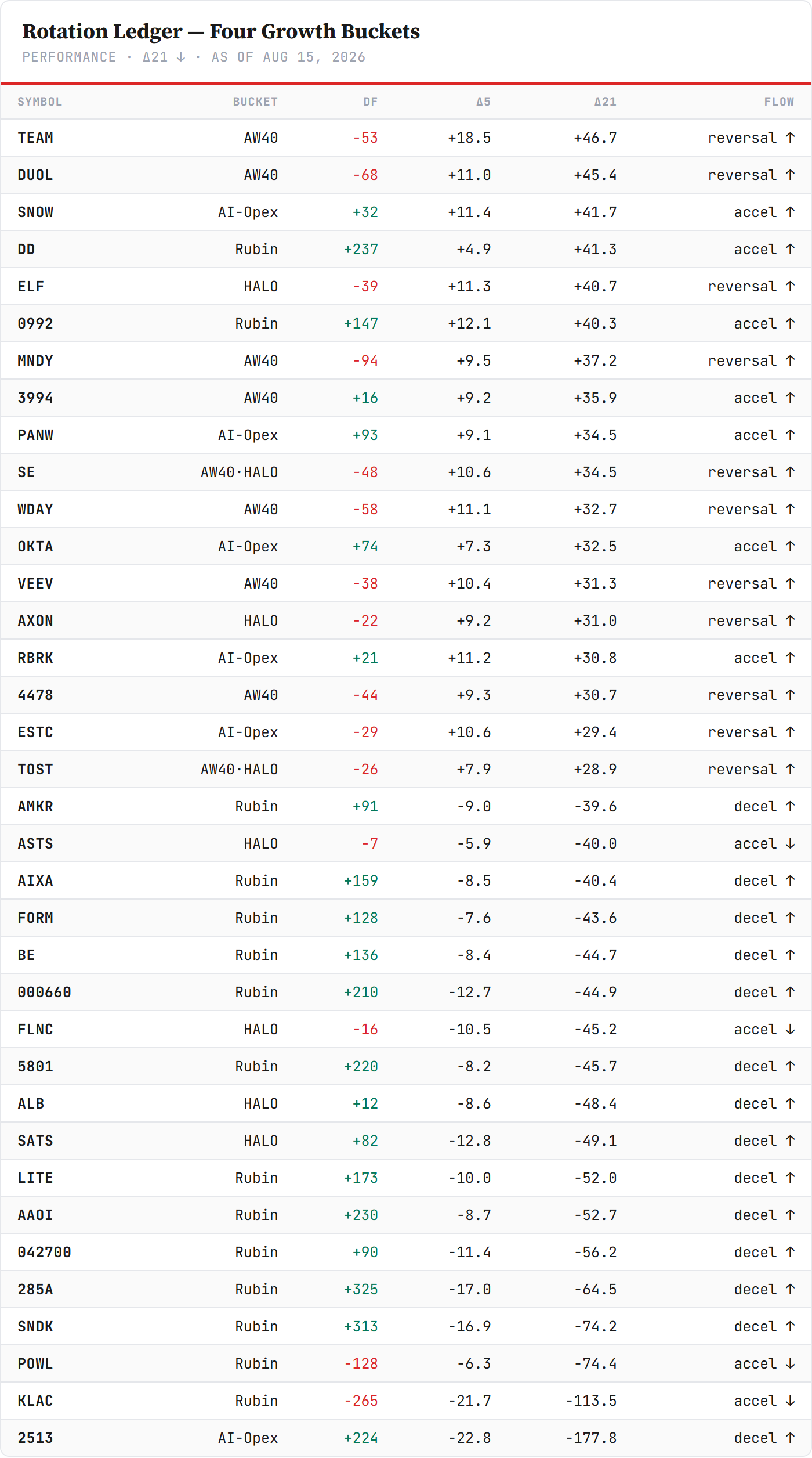 rotation-ledger — performance board as published