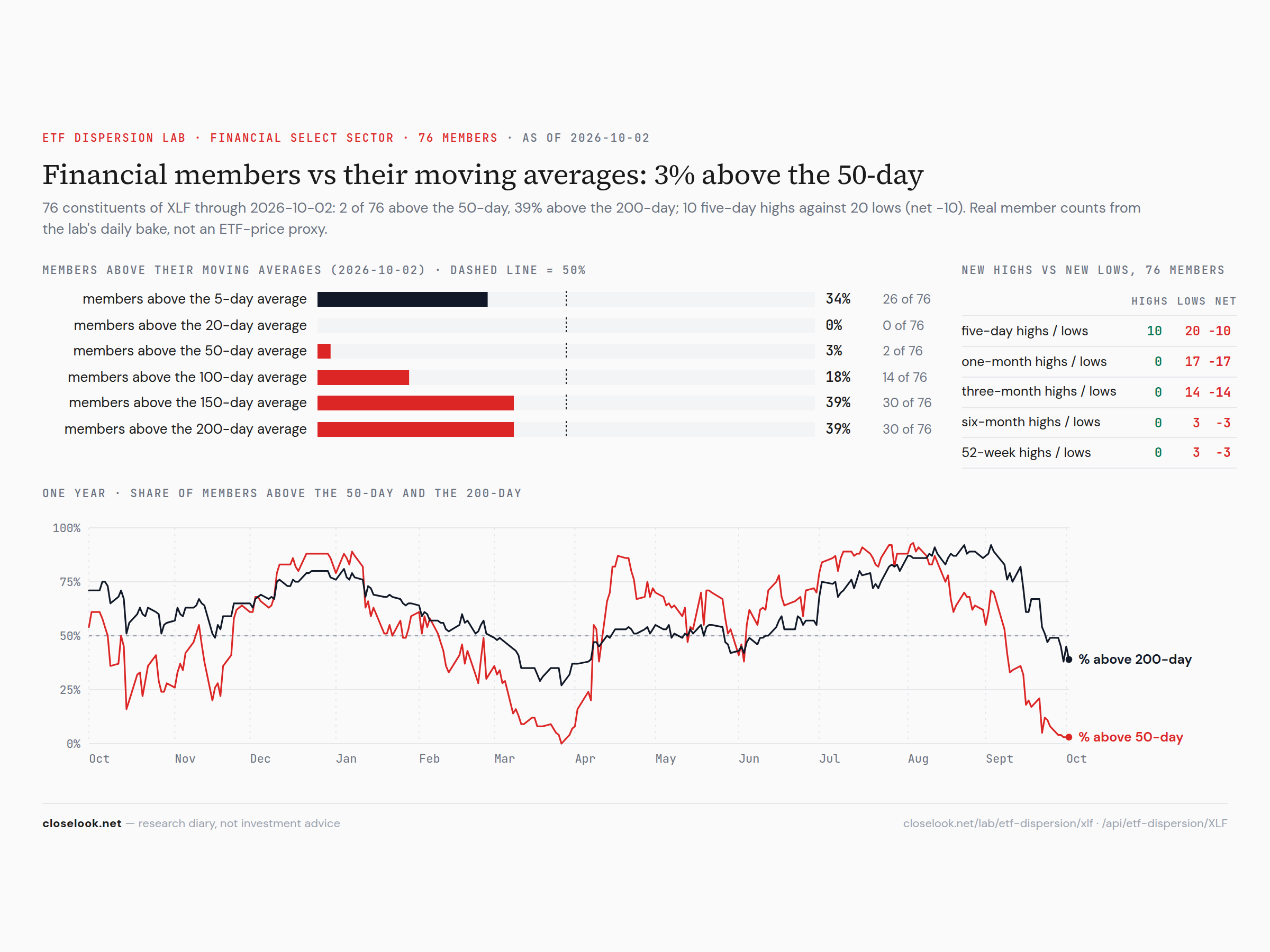 breadth ma xlf 2026 10 04