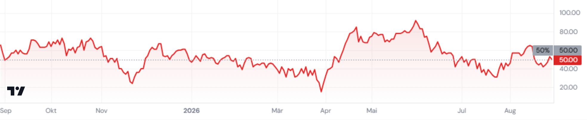breadth ma xlk 2026 08 30