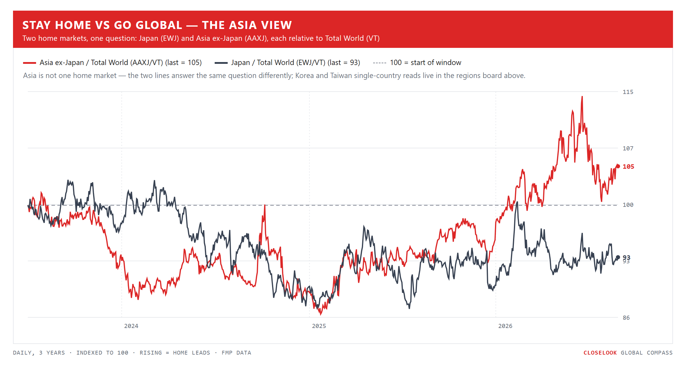 compass home asia 2026 08 29