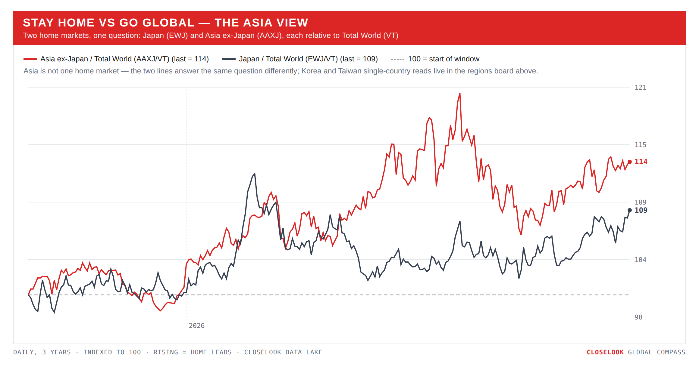 compass home asia 2026 10 03