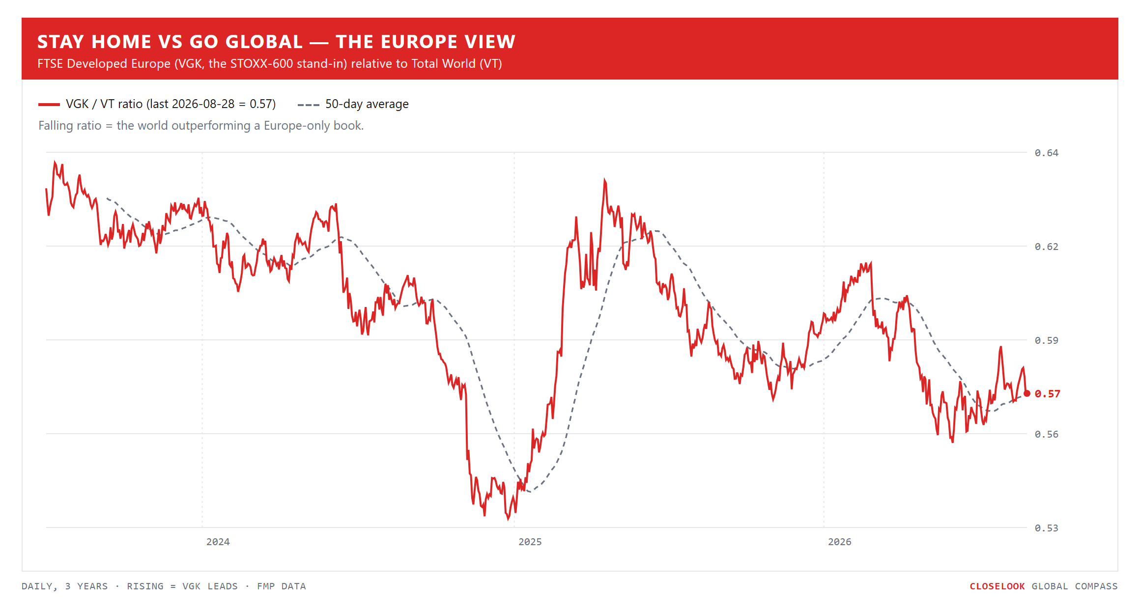 compass home eu 2026 08 29