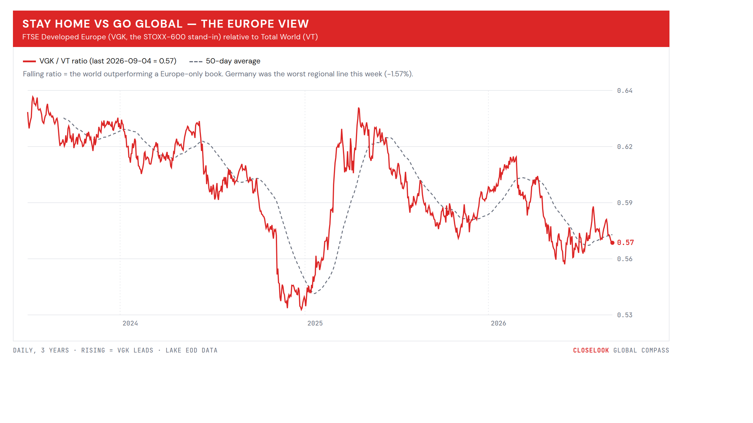 Stay Home vs Go Global — the Europe view (VGK/VT)