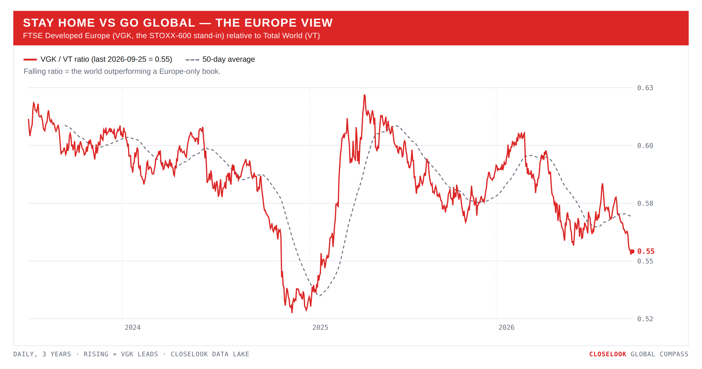 Stay Home vs Go Global — the Europe view (VGK/VT)