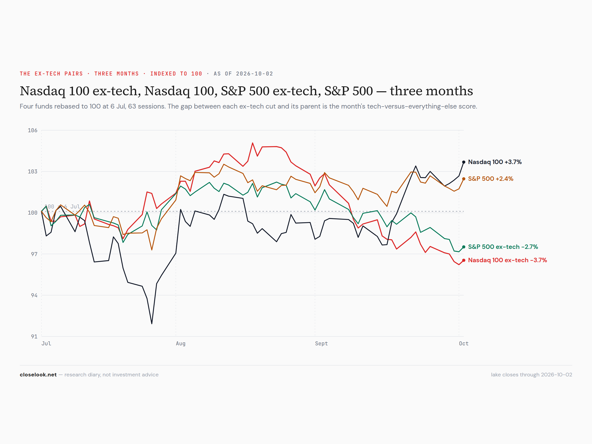 ex tech pairs 2026 10 04