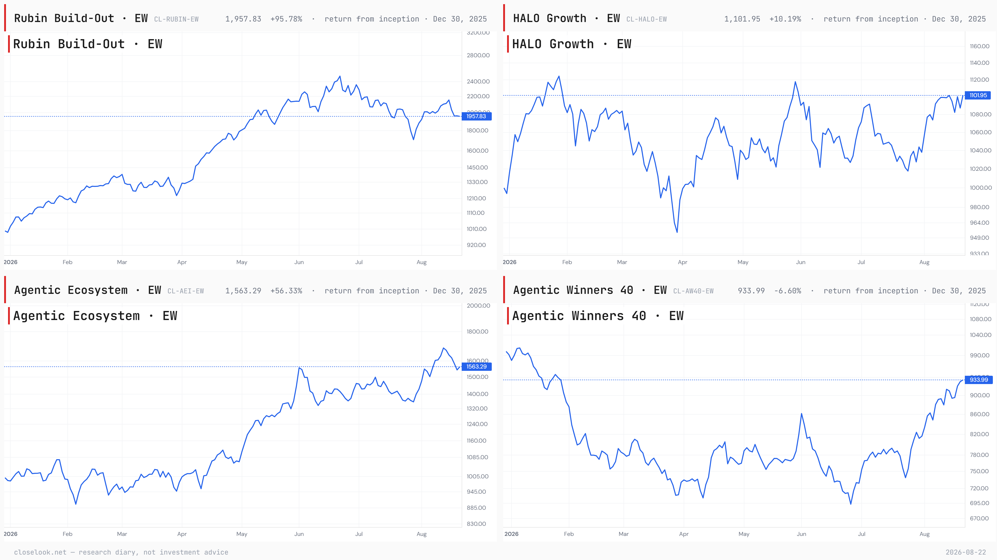 The house indices — capex, HALO control, opex, applications