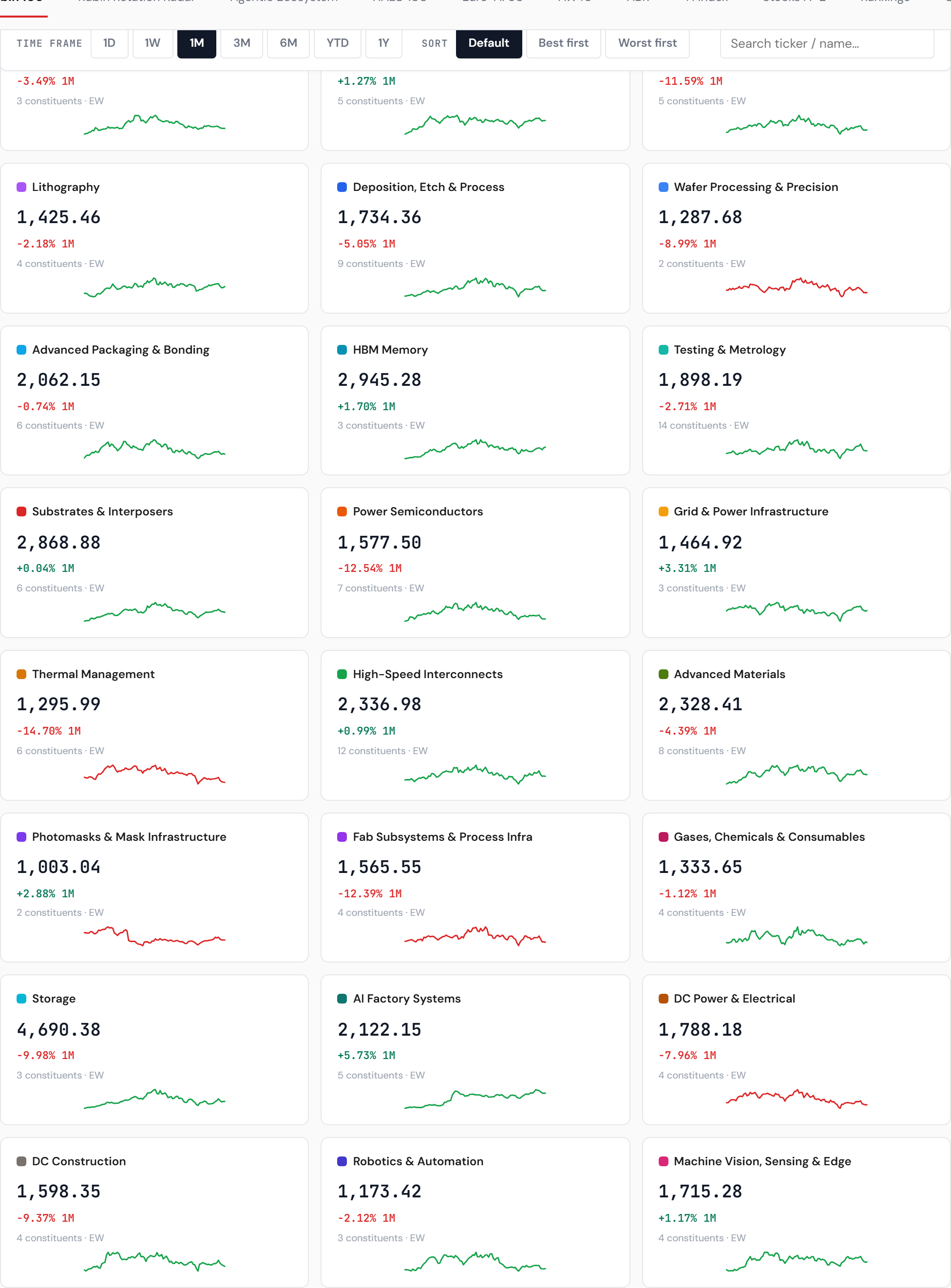 Rubin sector indices — 18 sub-indices, Memory leading