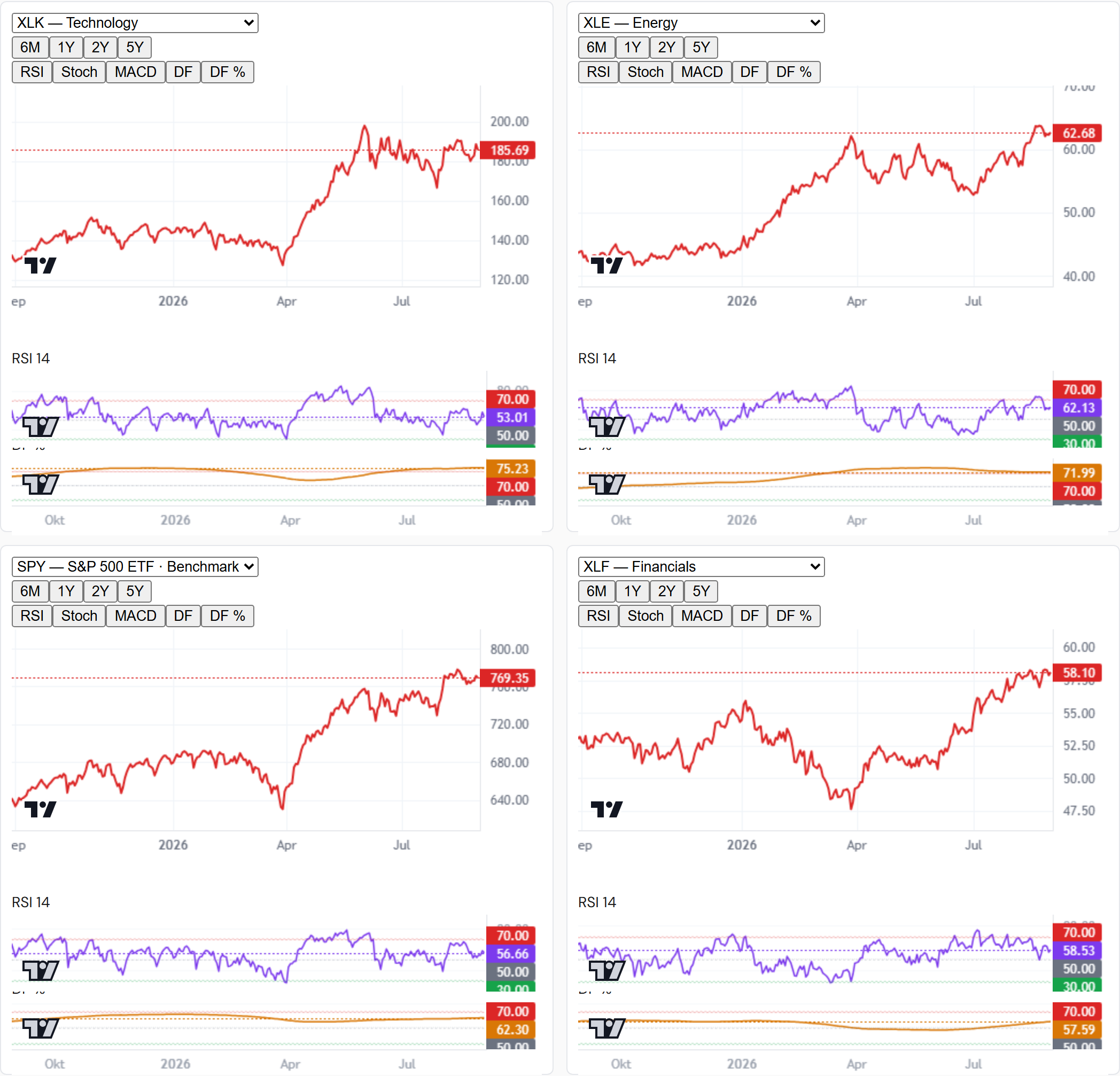 sector rs charts 2026 08 30