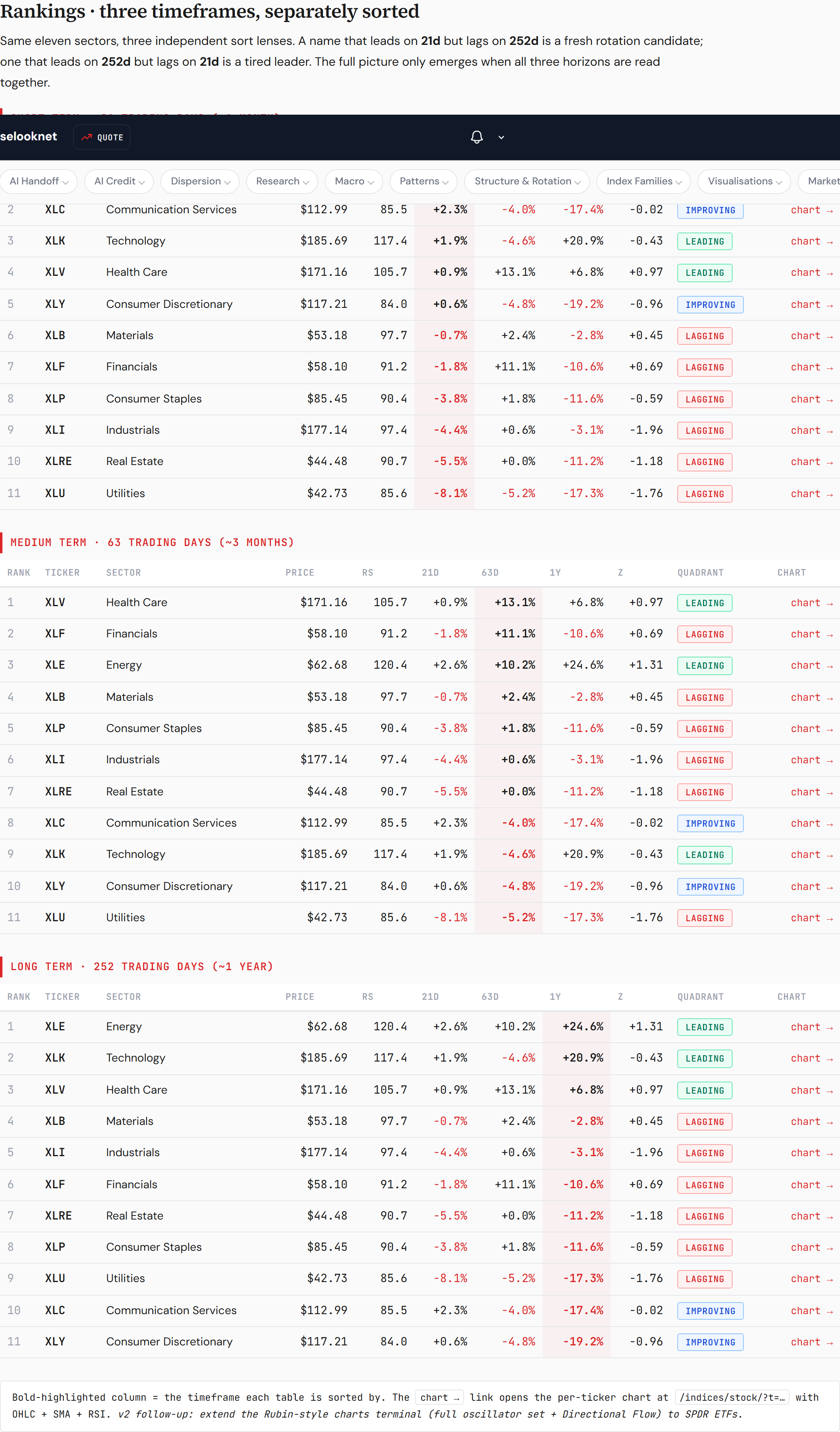 sector rs rankings 2026 08 30