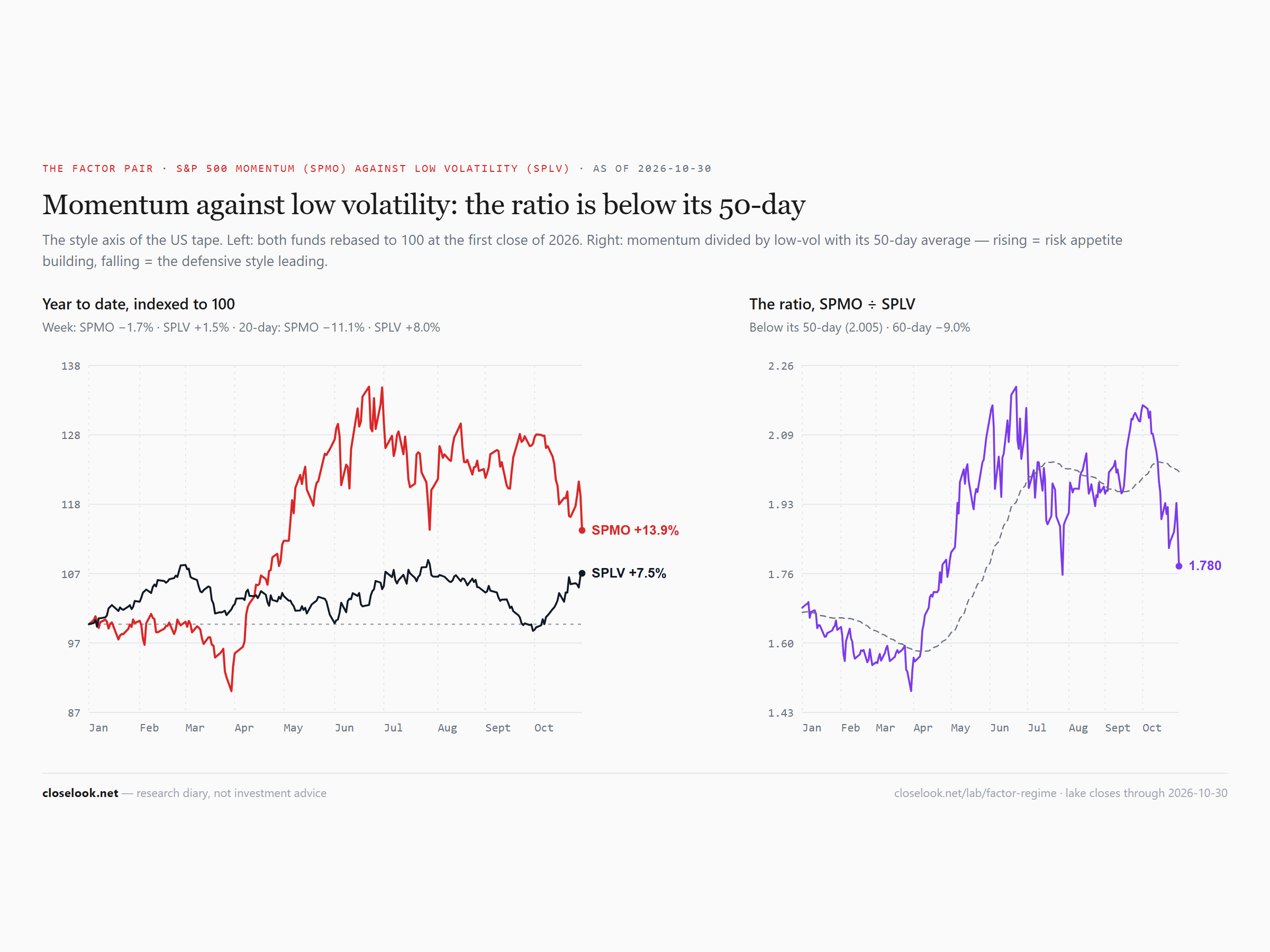 spmo splv 2026 10 30