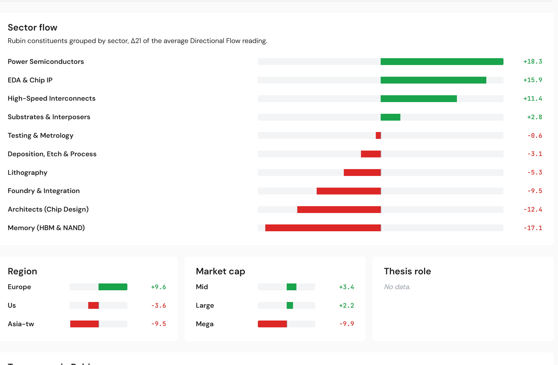 Thermal management — consolidation at a high base